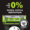image:imageGillette Labs Razor Duo Pack for Men 1 Face Razor 1 Body  Intimate Razor 4 Razor Blade Refills 2 Face 2 Body